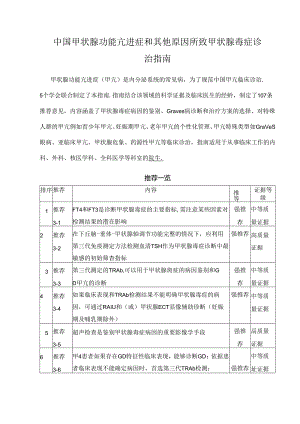 中国甲状腺功能亢进症和其他原因所致甲状腺毒症诊治指南.docx