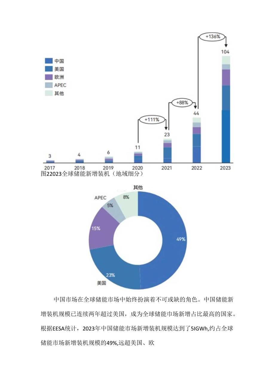 2024中国新型储能行业发展白皮书机遇与挑战.docx_第2页