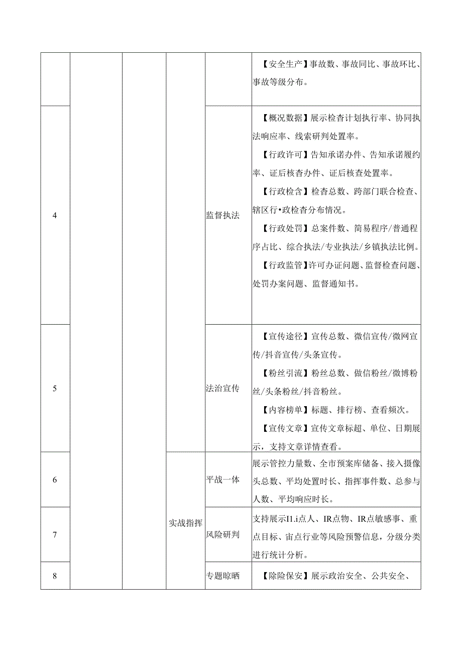 XX市社会矛盾风险预防化解“数智枫桥”综合集成应用项目采购需求.docx_第3页