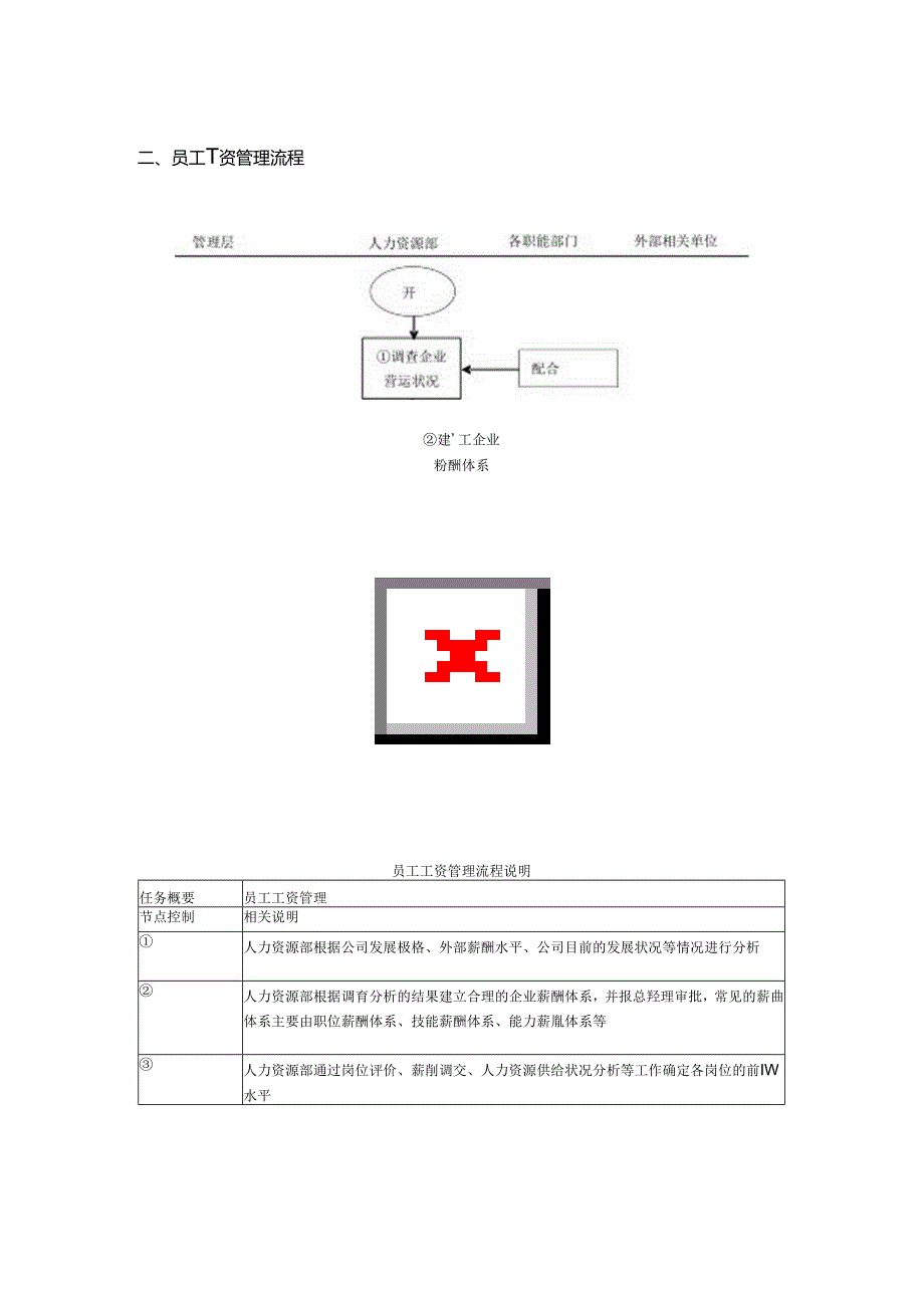 房地产集团公司薪资管理流程.docx_第2页