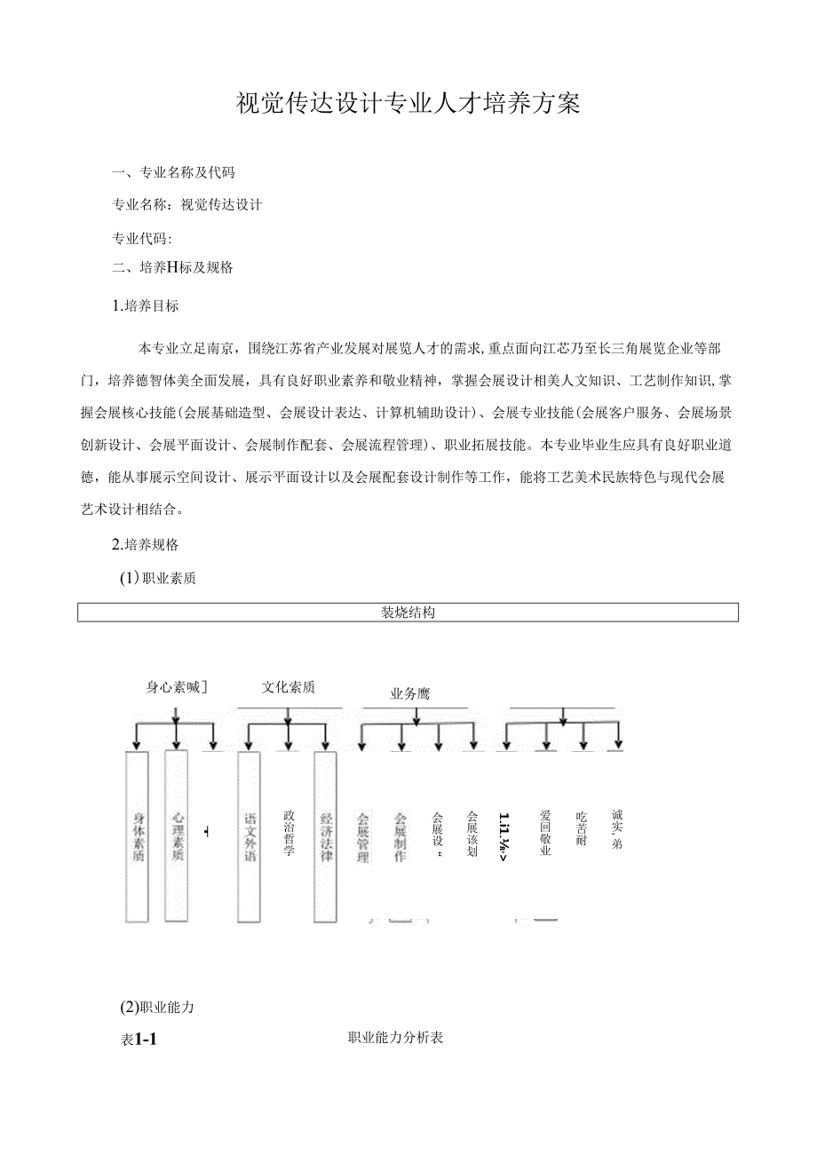 视觉传达设计专业人才培养方案.docx_第1页