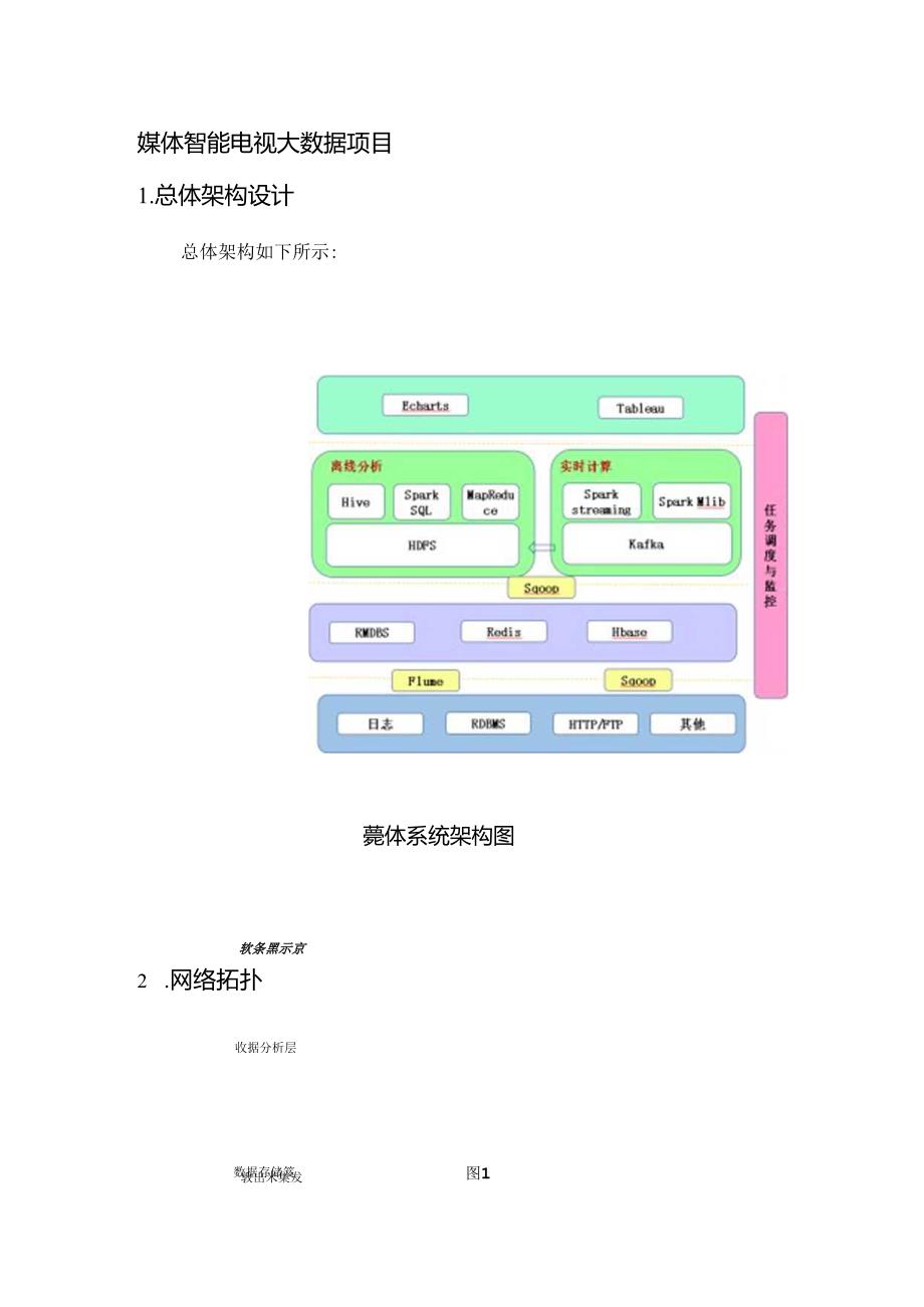 媒体智能电视大数据基本设计说明书.docx_第3页