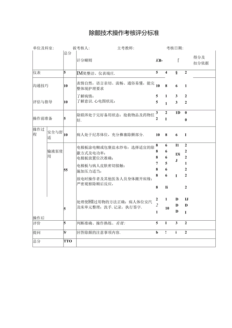 除颤技术操作考核评分标准.docx_第1页