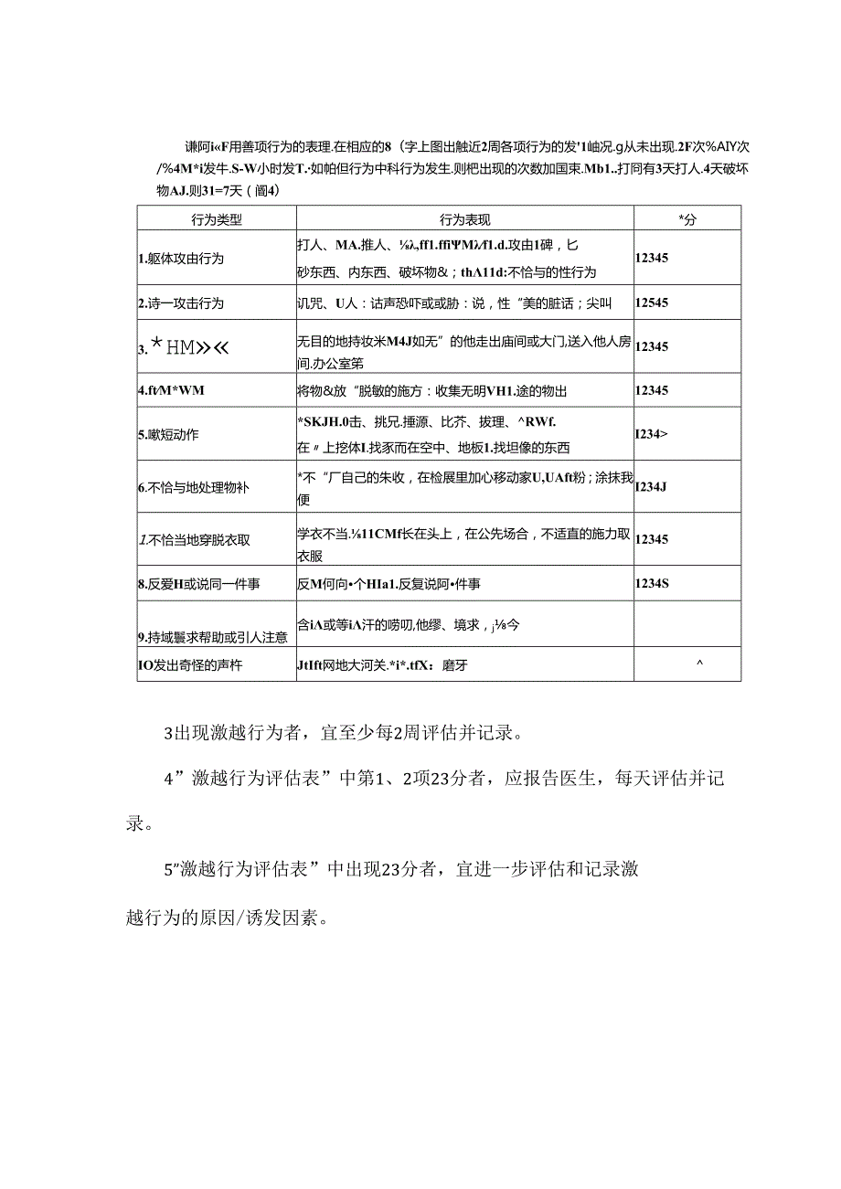 中华护理学会团体标准6解读：认知障碍患者激越行为非药物管理.docx_第2页