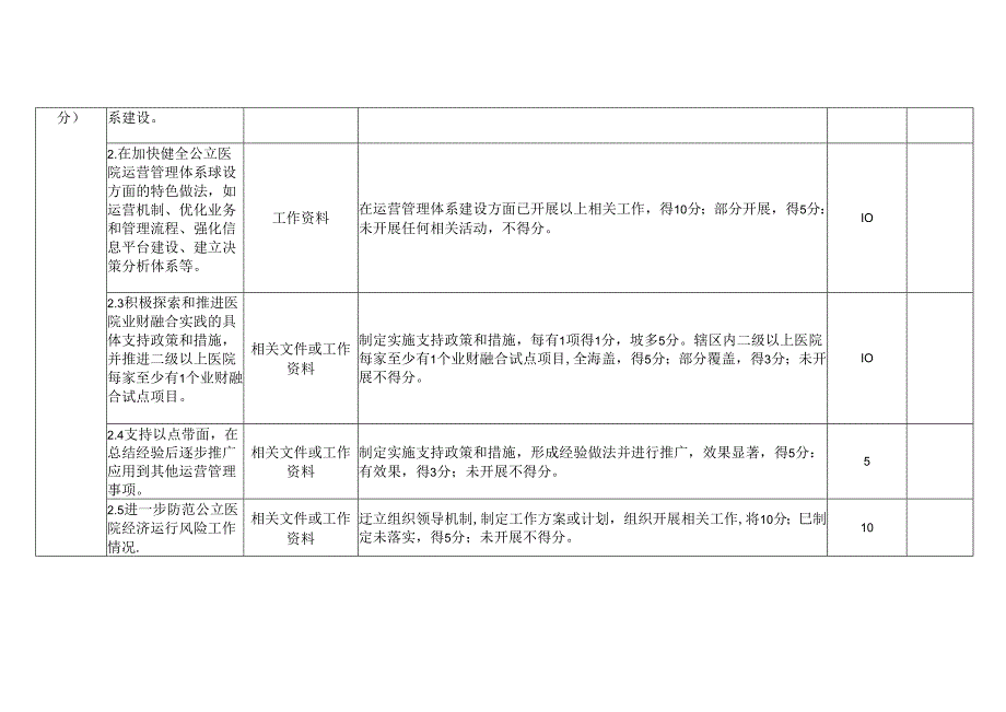 “公立医疗机构经济管理年”活动自评表（卫生健康行政部门）.docx_第2页