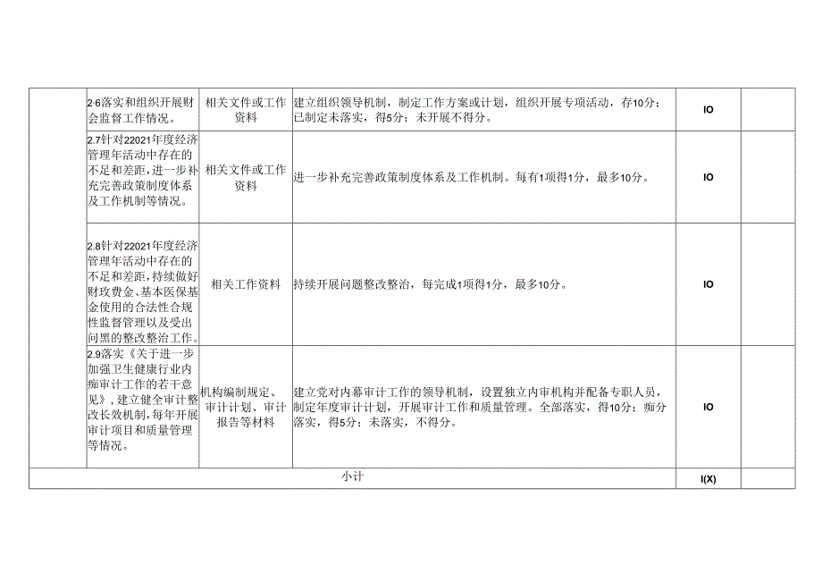 “公立医疗机构经济管理年”活动自评表（卫生健康行政部门）.docx_第3页