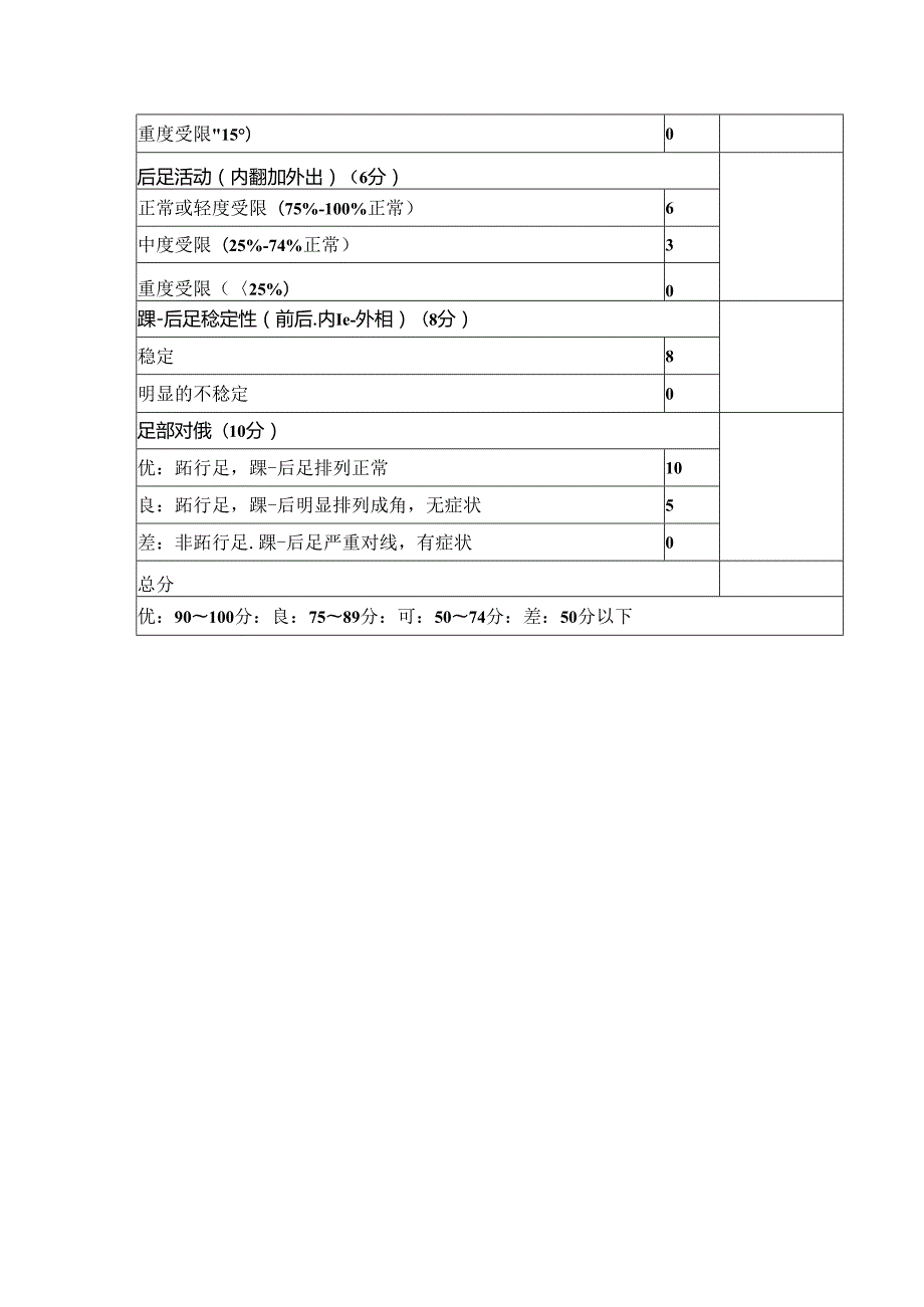 AOFAS踝后足评分量表.docx_第2页