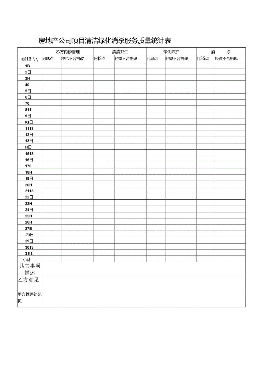 房地产公司项目清洁绿化消杀服务质量统计表.docx_第1页