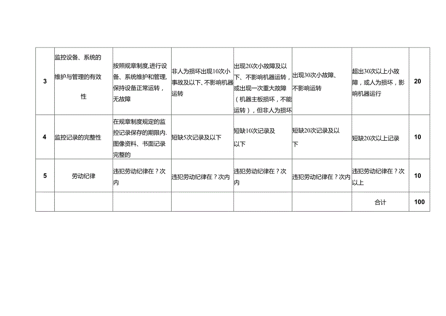 人力资源与公共事务部电子监控员岗位绩效考核评估标准.docx_第2页