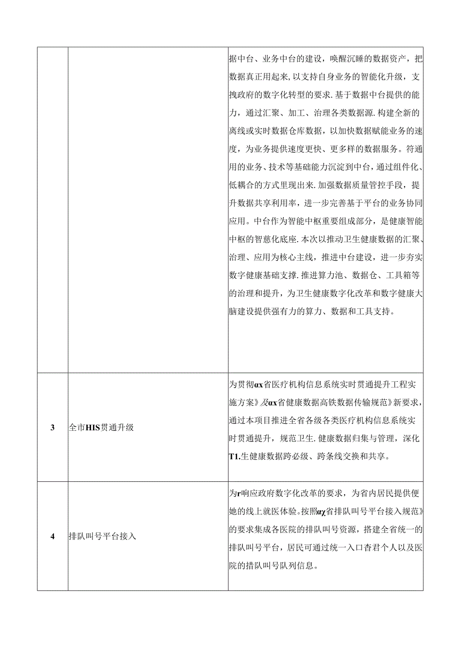 XX市数字健康高质量发展健康大脑对接项目需求说明.docx_第2页