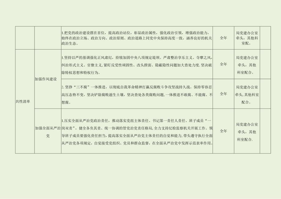 财政局年度党风廉政建设主体责任清单（最新分享）.docx_第2页