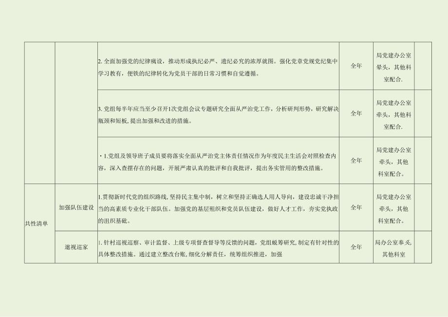 财政局年度党风廉政建设主体责任清单（最新分享）.docx_第3页