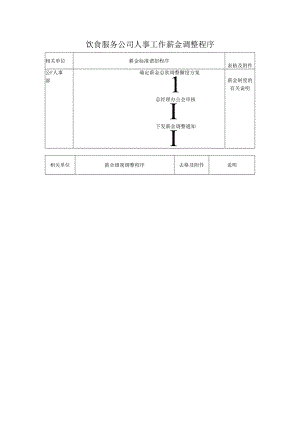 饮食服务公司人事工作薪金调整程序.docx