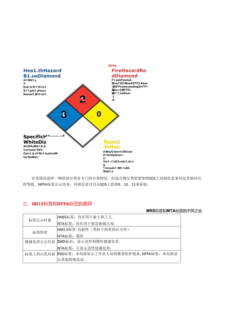 美国OSHA标准SDS中NFPA和HMIS图标是什么意思.docx_第2页