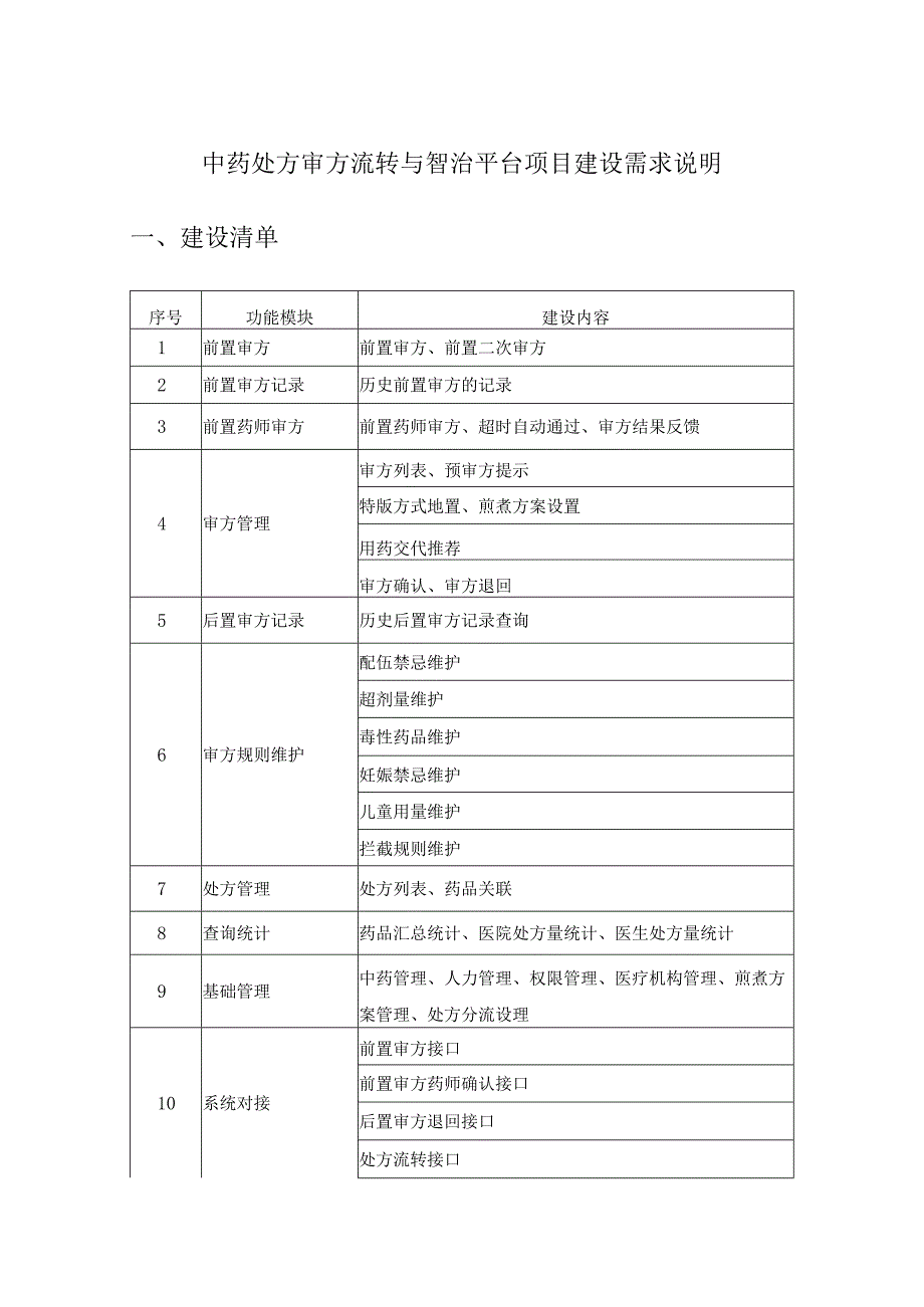 中药处方审方流转与智治平台项目建设需求说明.docx_第1页