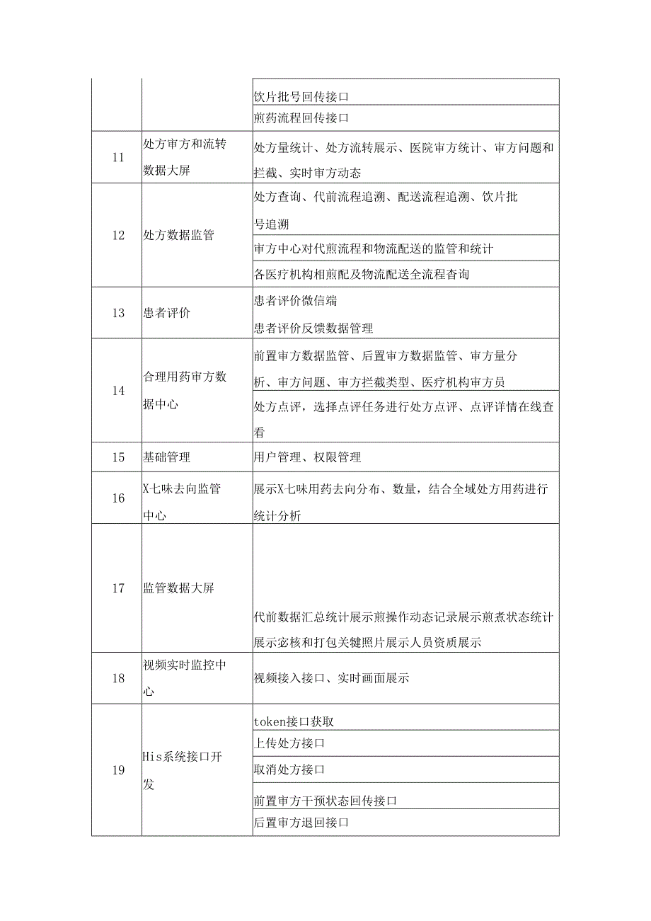 中药处方审方流转与智治平台项目建设需求说明.docx_第2页