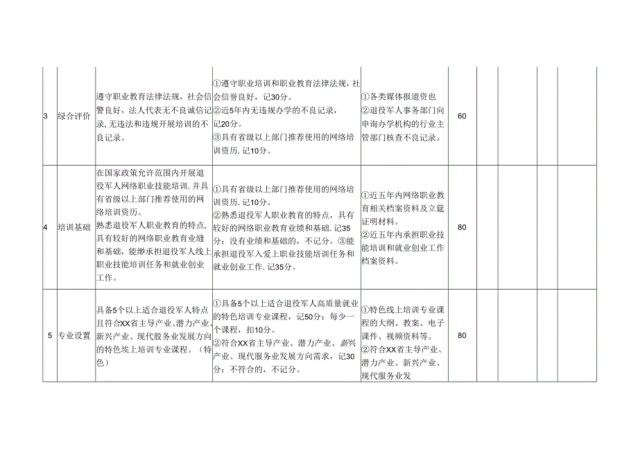 退役军人职业技能培训承训机构评估标准（网络版）.docx_第2页