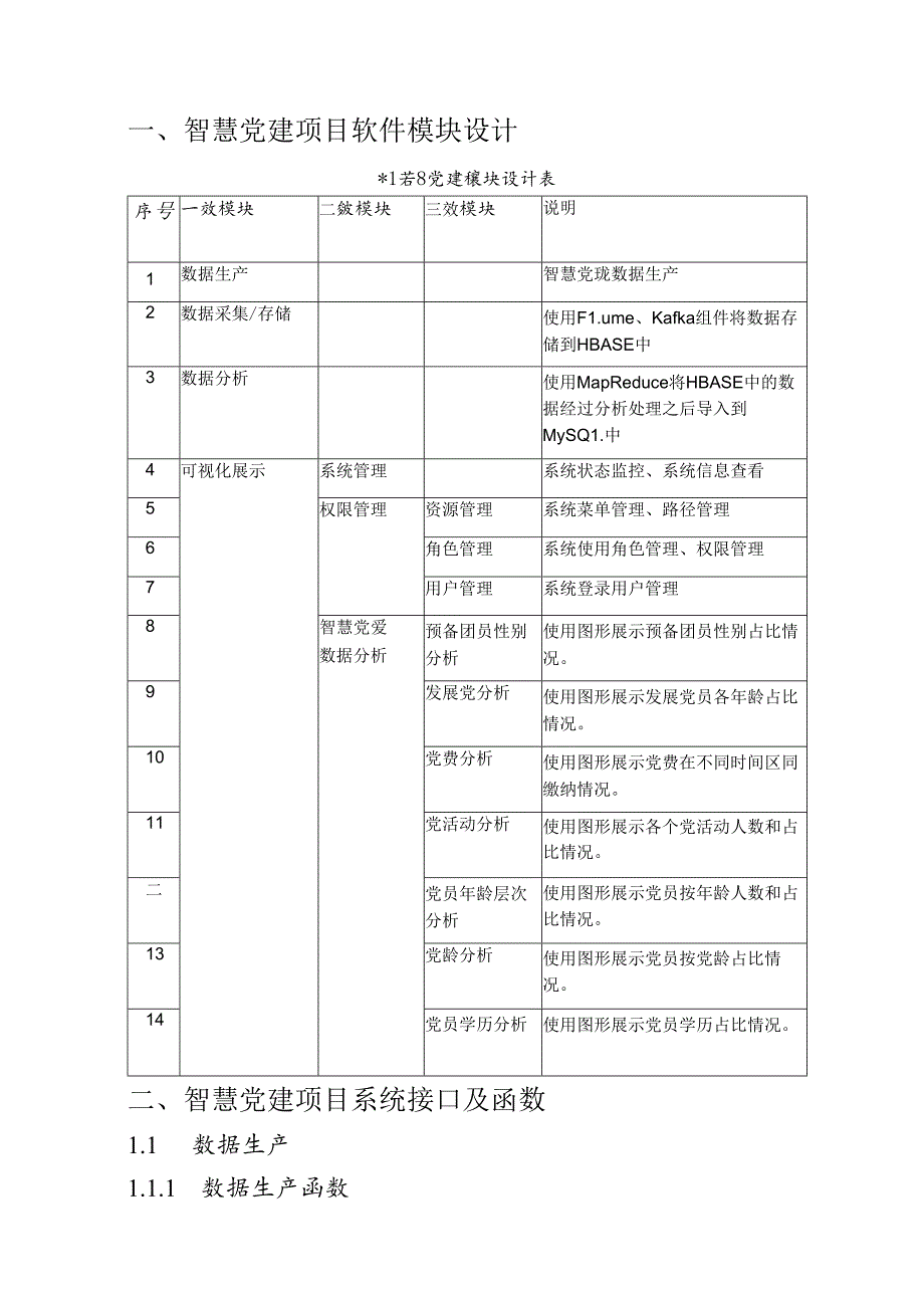 智慧党建项目详细设计说明书.docx_第2页