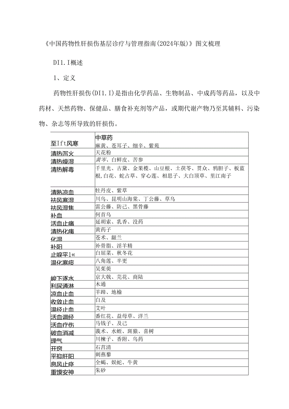 《中国药物性肝损伤基层诊疗与管理指南（2024年版）》图文梳理.docx_第1页