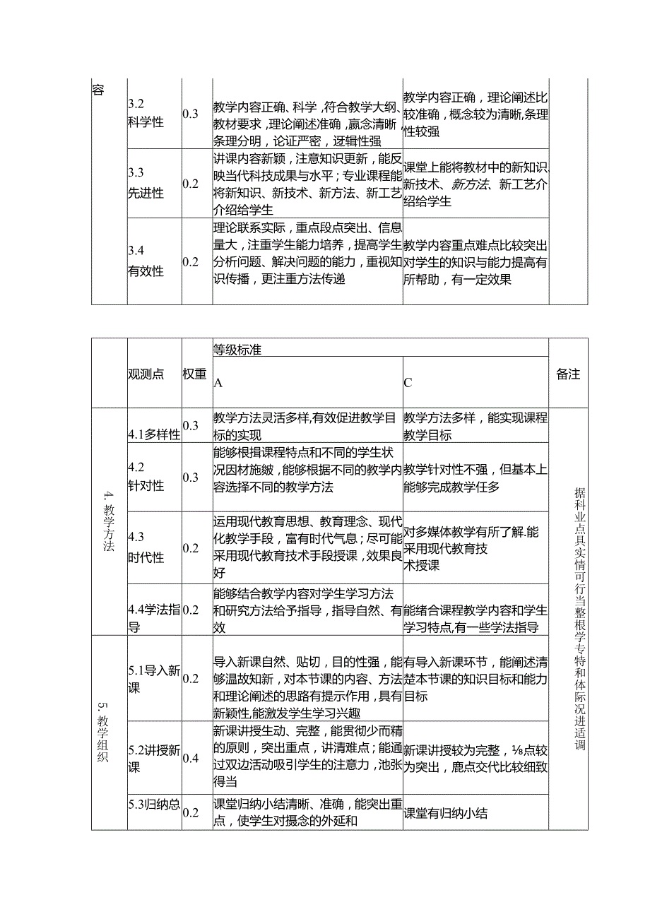 课堂教学环节质量标准及评价方案.docx_第3页