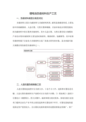 锂电池负极材料生产工艺.docx