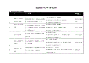 医务科各岗位绩效考核指标.docx