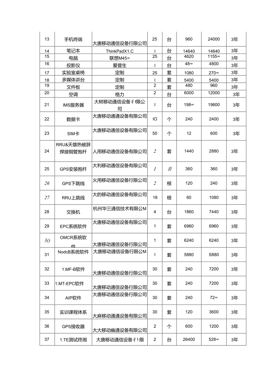 通信（4G）实验室采购合同.docx_第2页