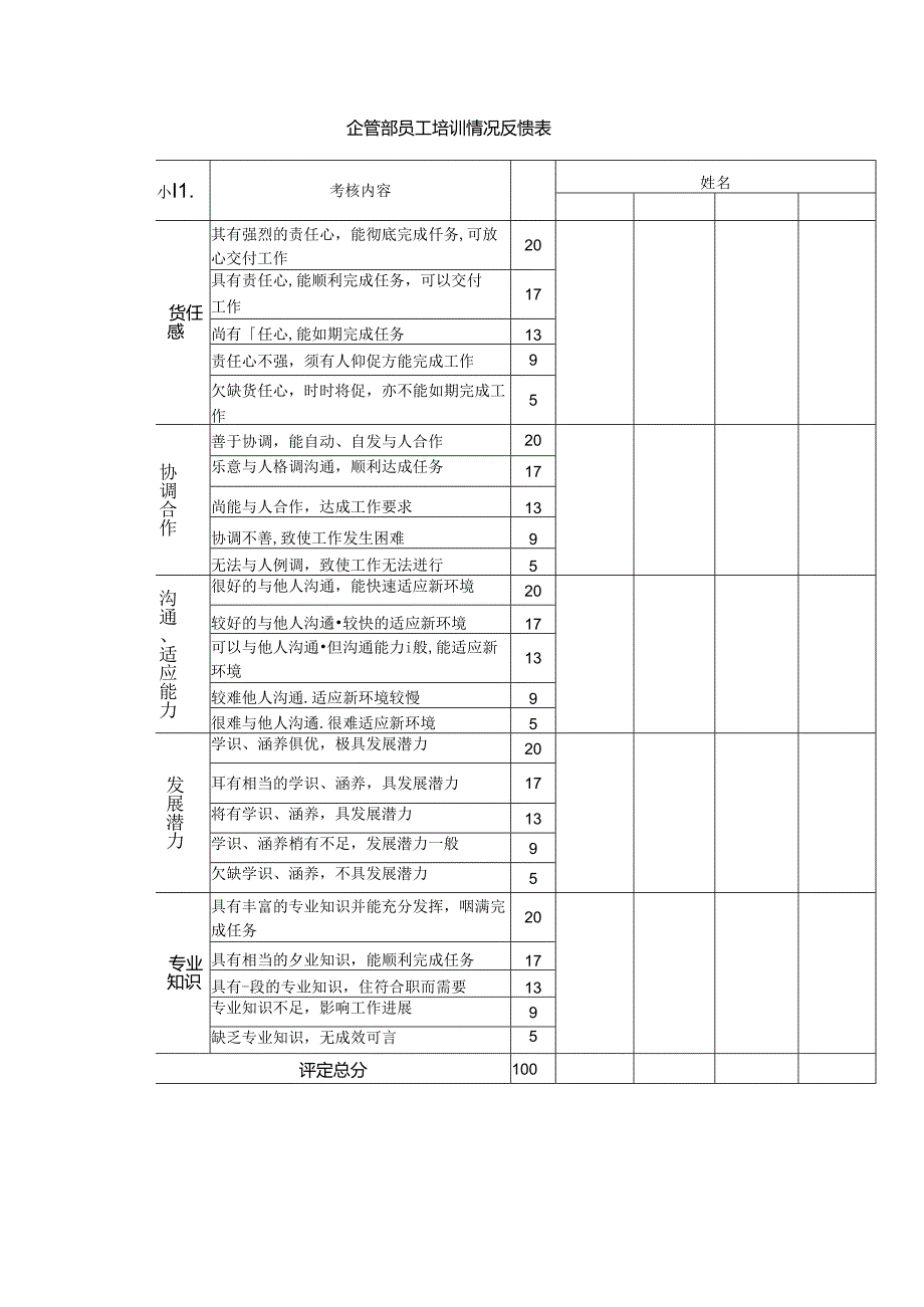 企管部员工培训情况反馈表.docx_第1页