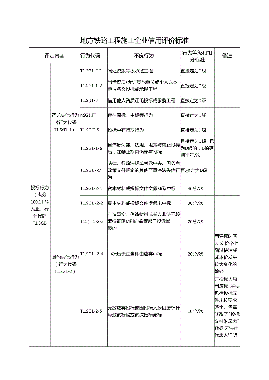 地方铁路工程施工企业信用评价标准.docx_第1页