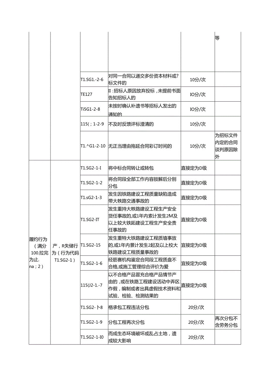 地方铁路工程施工企业信用评价标准.docx_第2页