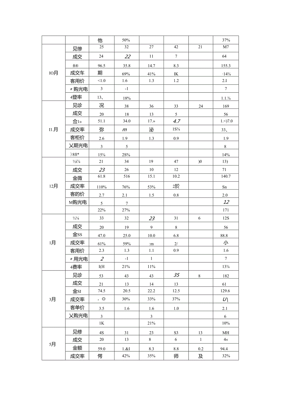 美容产品上市前测算.docx_第3页