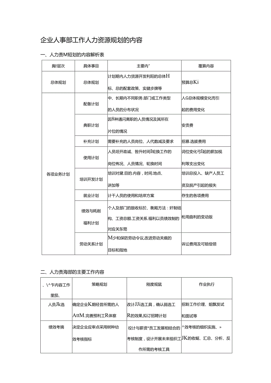 企业人事部工作人力资源规划的内容.docx_第1页