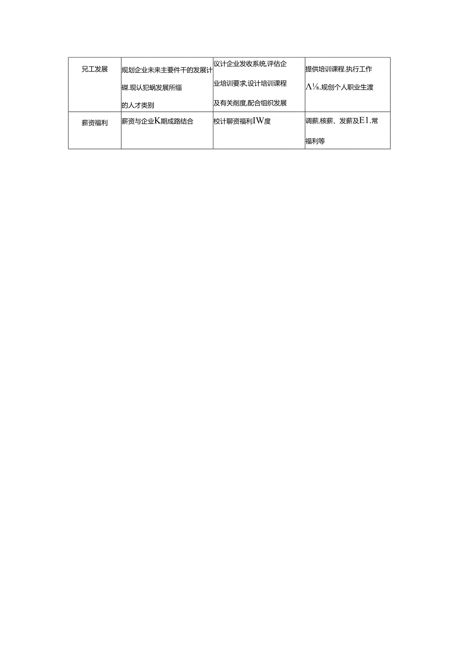 企业人事部工作人力资源规划的内容.docx_第2页