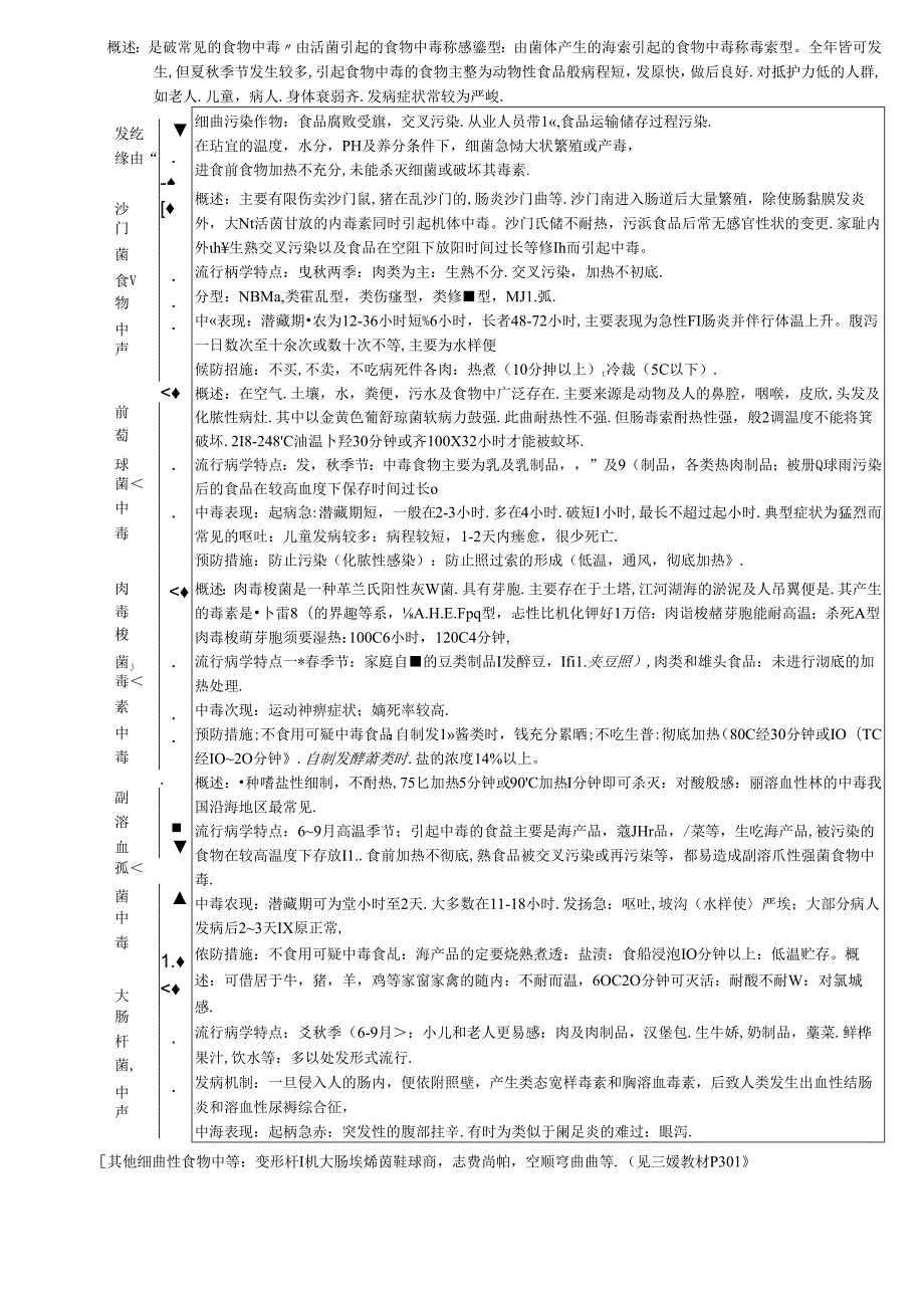 公共营养师基础知识复习资料.docx_第2页