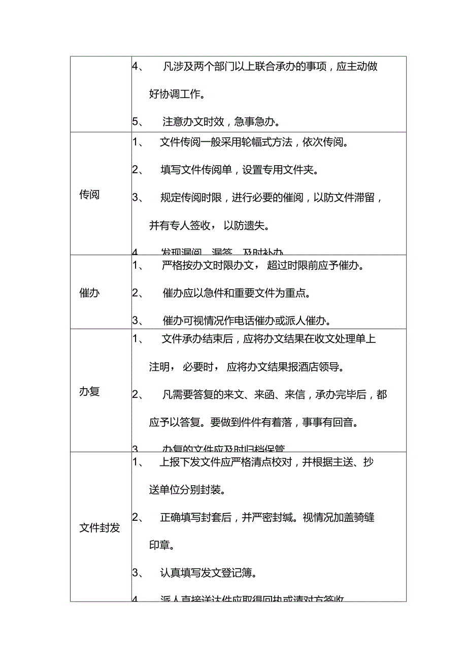 酒店行业行政人事综合办收发文工作流程.docx_第2页