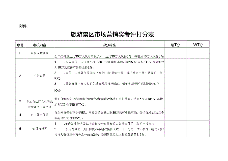 旅游景区市场营销奖考评打分表.docx_第1页