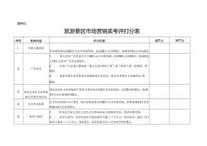 旅游景区市场营销奖考评打分表.docx