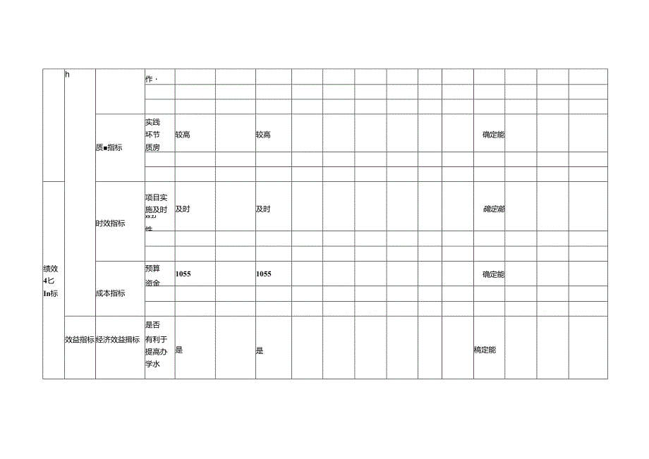 学校项目支出绩效运行监控表.docx_第2页