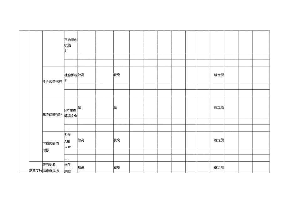 学校项目支出绩效运行监控表.docx_第3页