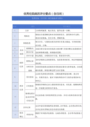 优秀住院病历评分要点（含日间）.docx