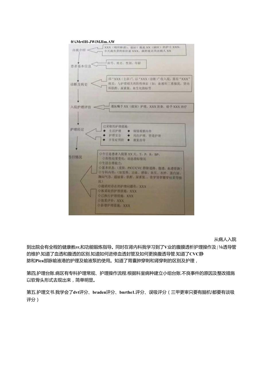 肾内科进修总结d-文档.docx_第2页