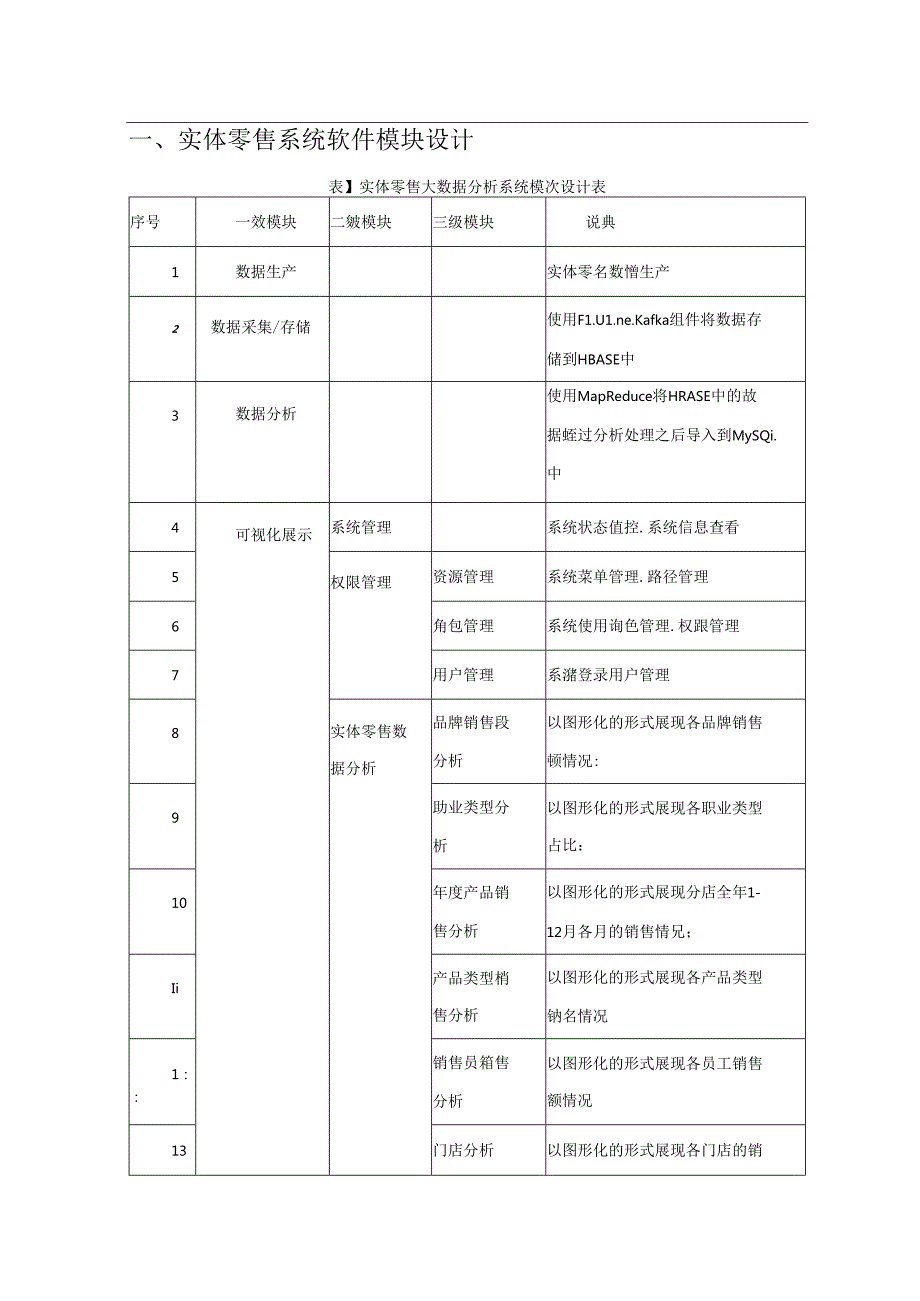 实体零售项目详细设计说明书.docx_第3页