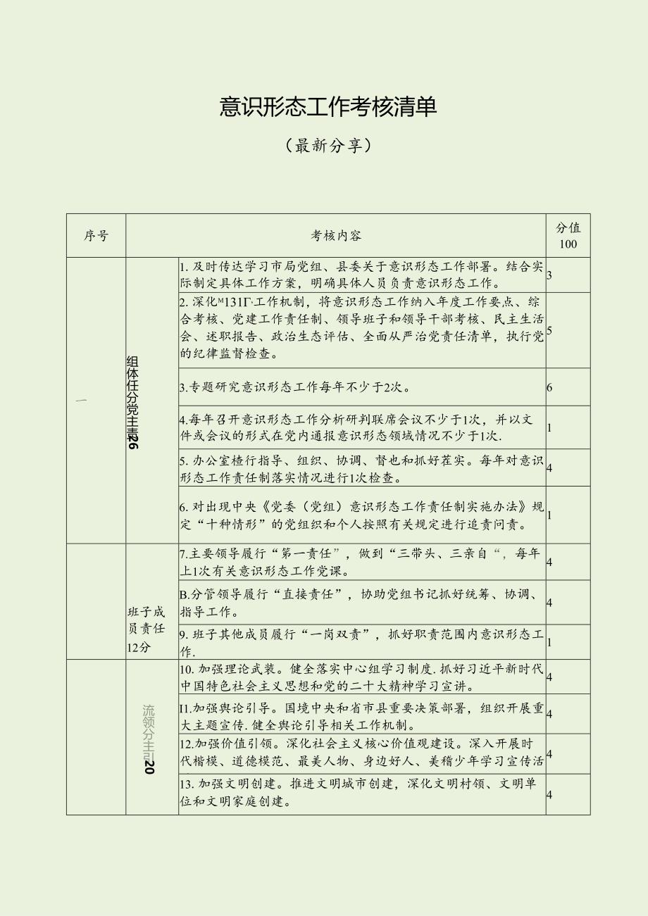 意识形态工作考核清单（最新分享）.docx