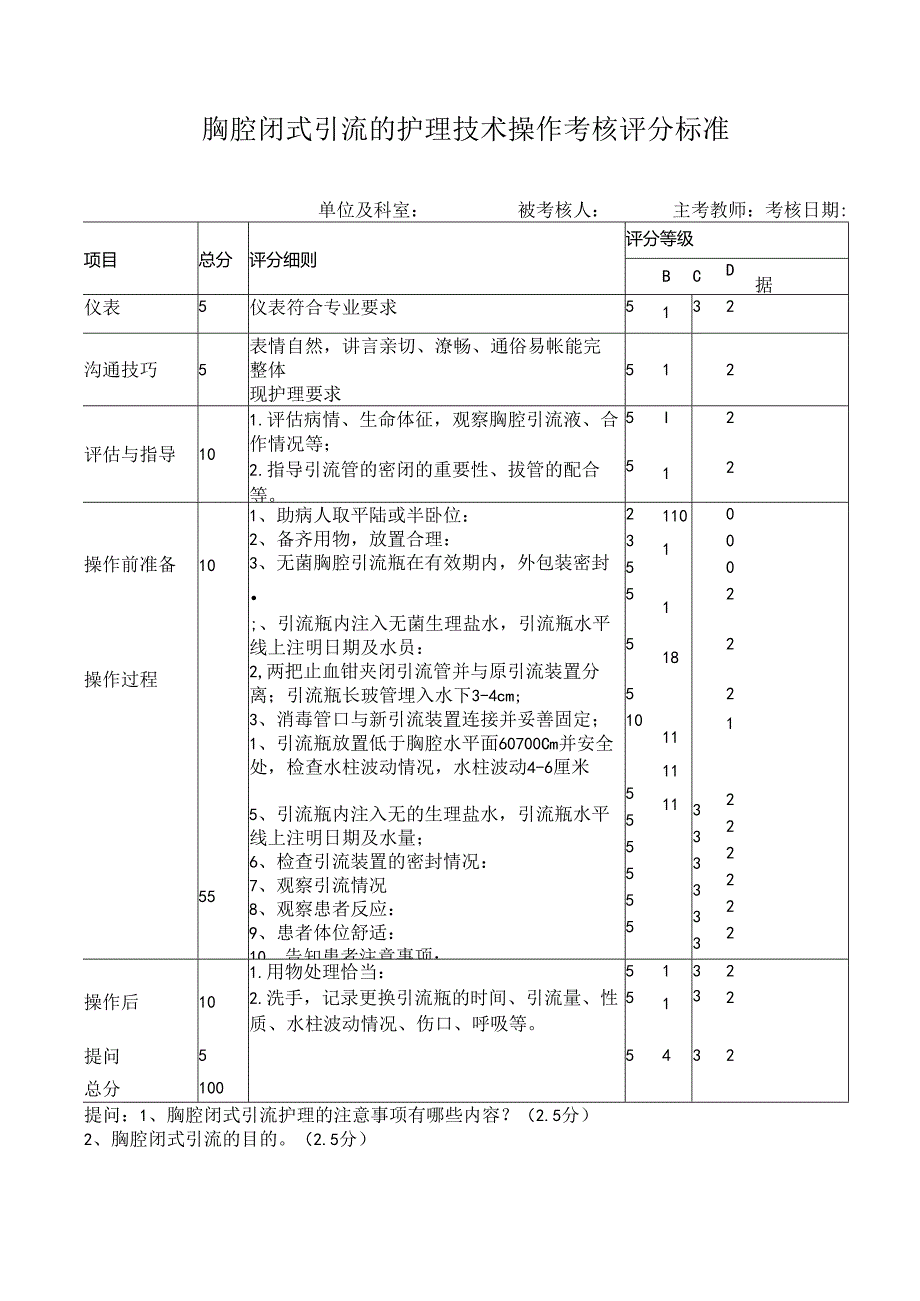 胸腔闭式引流的护理技术操作考核评分标准.docx_第1页