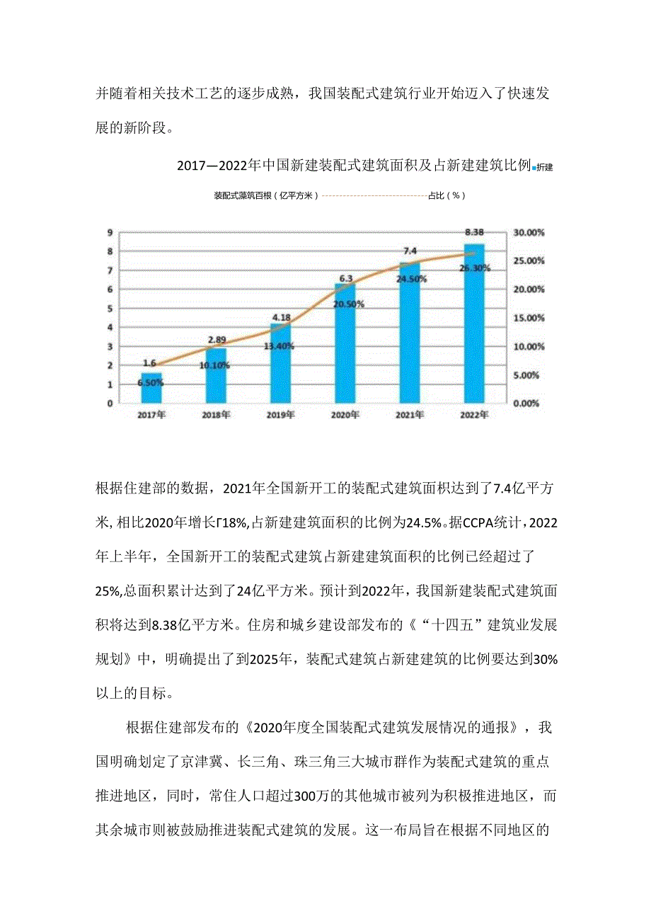 2024年中国装配式建筑行业发展现状及未来发展前景趋势预测分析.docx_第2页