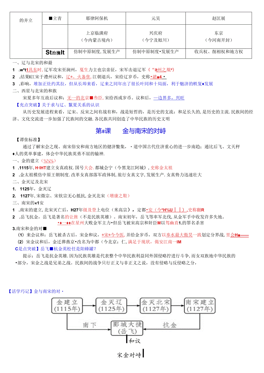 七年级下册第二单元复习：辽宋夏金元时期：民族关系发展和社会变化.docx_第3页