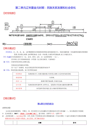 七年级下册第二单元复习：辽宋夏金元时期：民族关系发展和社会变化.docx