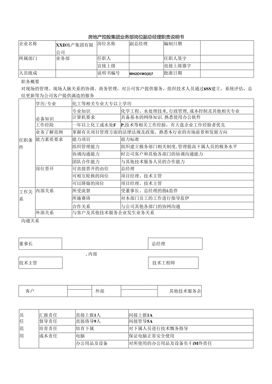 房地产控股集团业务部岗位副总经理职责说明书.docx