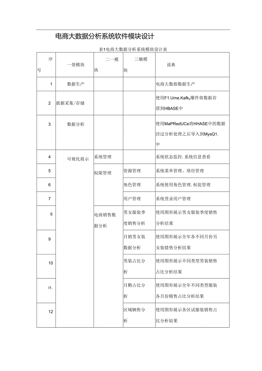 电商大数据分析项目详细设计说明书.docx_第3页