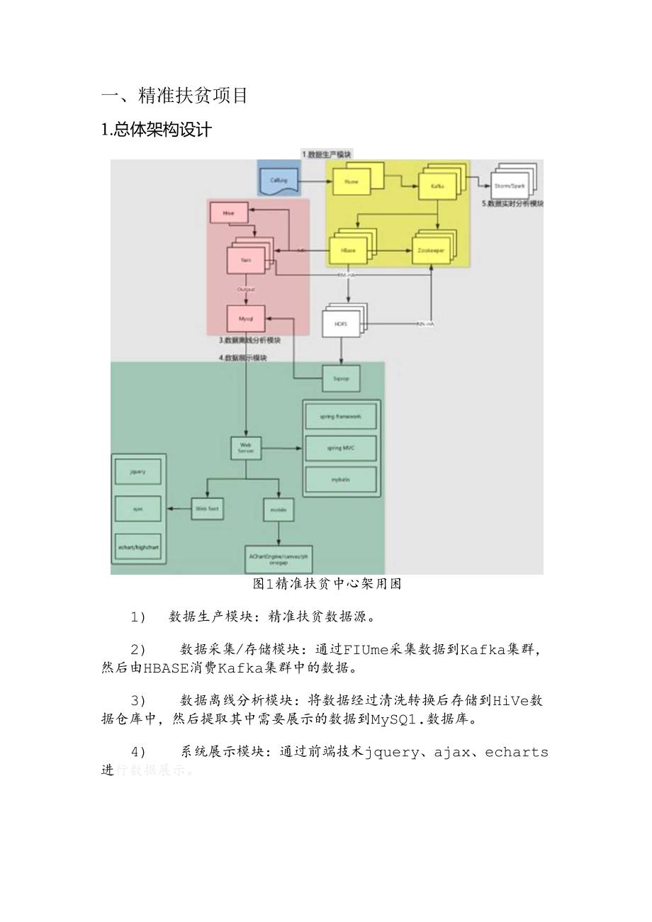 精准扶贫基本设计说明书.docx_第2页